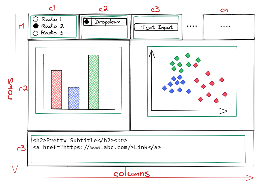 ONDA: Plotly Dash solution for interactive organisational knowledge ...