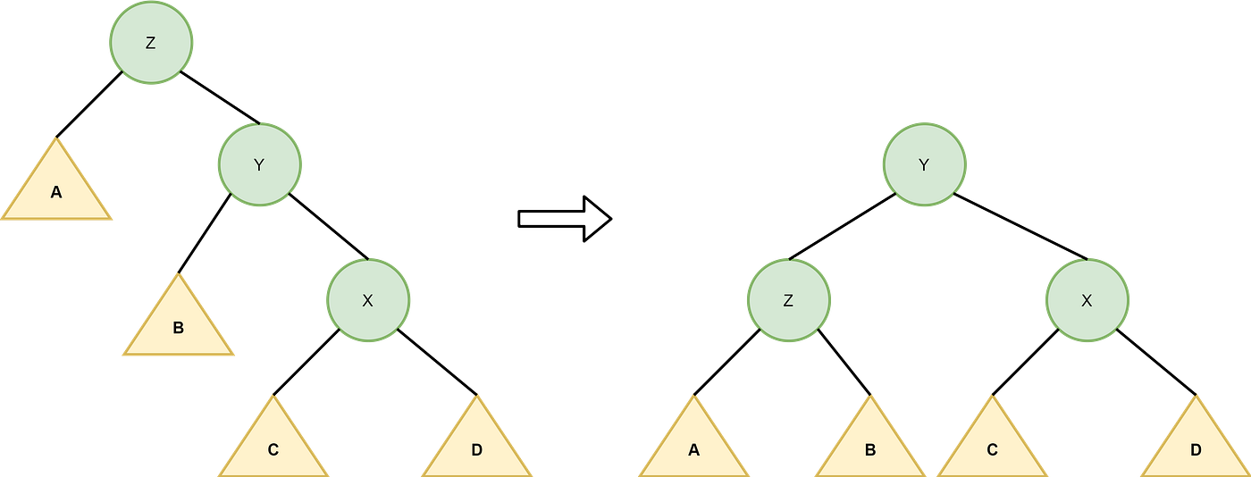 Demystifying Trees in Data Structures — Part 2 | by karthik Rajkumar ...