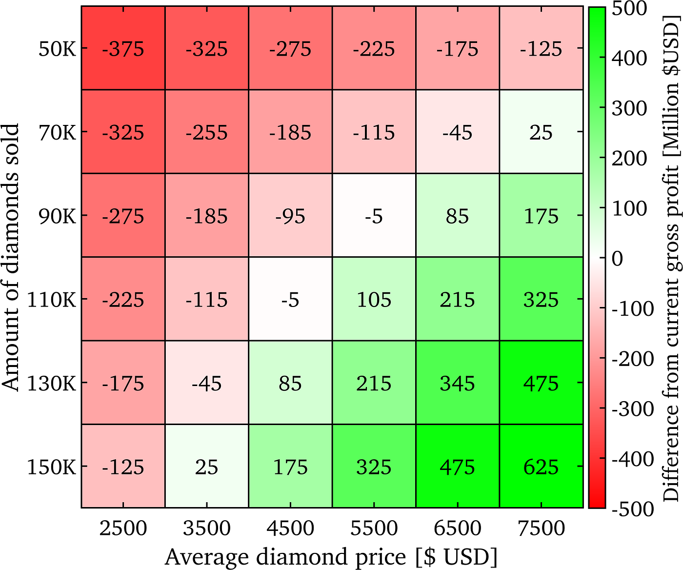 The Sensitivity Analysis: A Powerful Yet Underused Tool for Data Scientists  | by Fouad Faraj | Towards Data Science