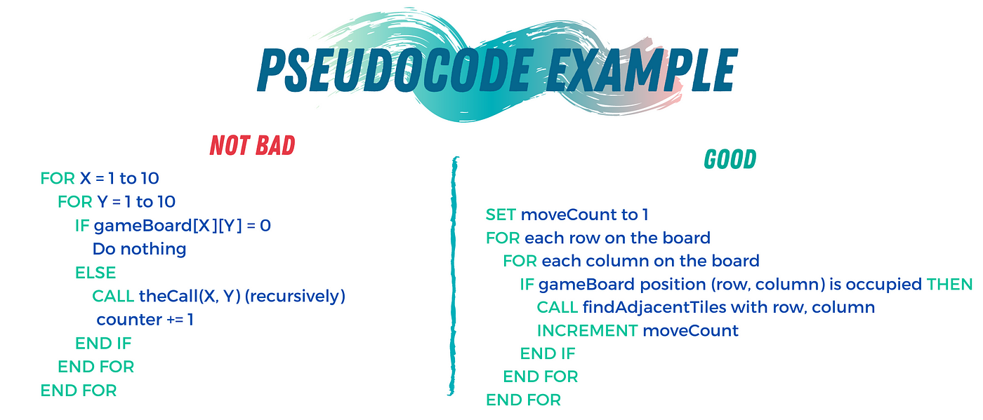 Pseudocode 25: An Introduction to Writing Good Pseudocode  by