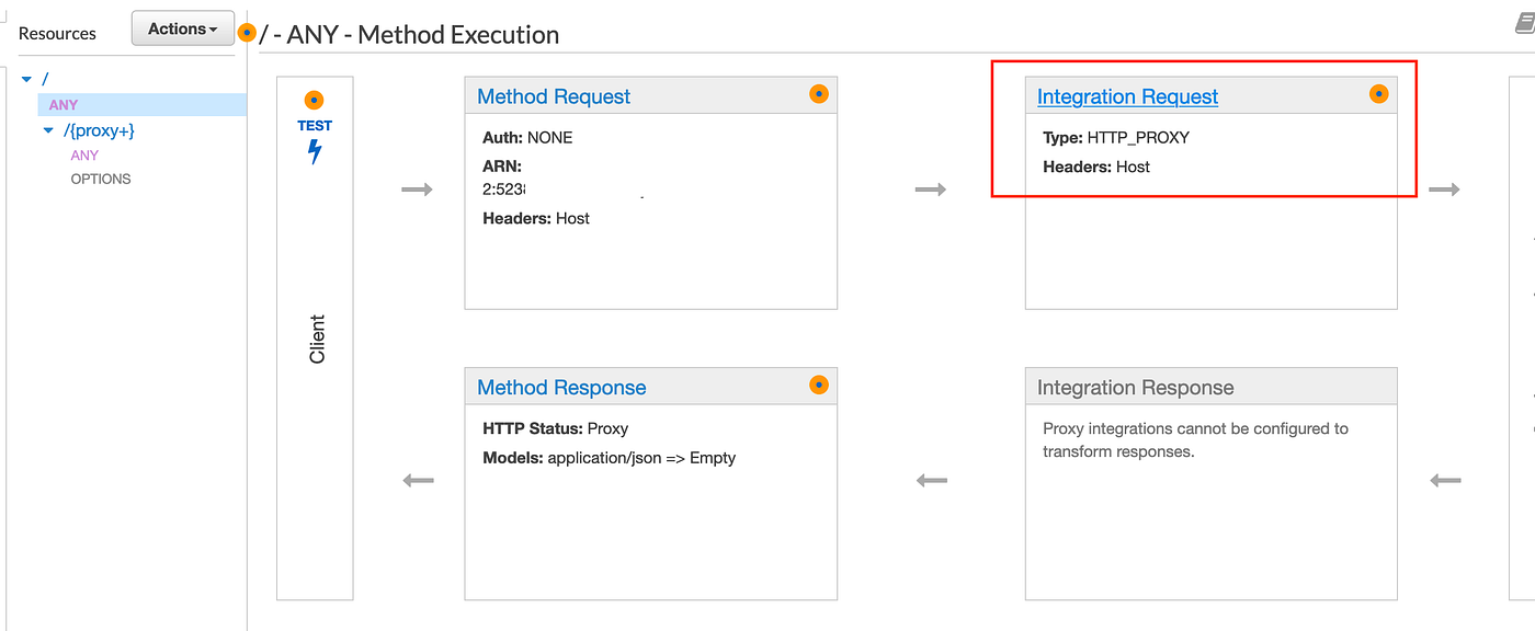 Protect your web server with AWS API Gateway, with HTTP headers forwarded |  Medium | Medium