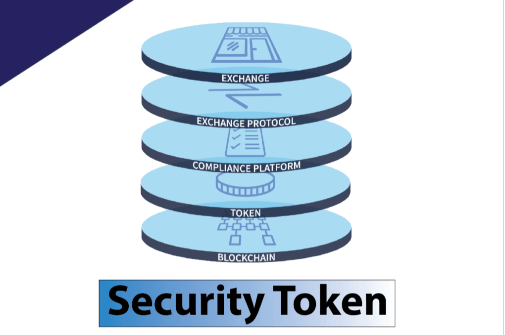 Which Types Of Tokens Are The Best How Should I Decide Which One To Invest In By Omer Keman Coinmonks Medium