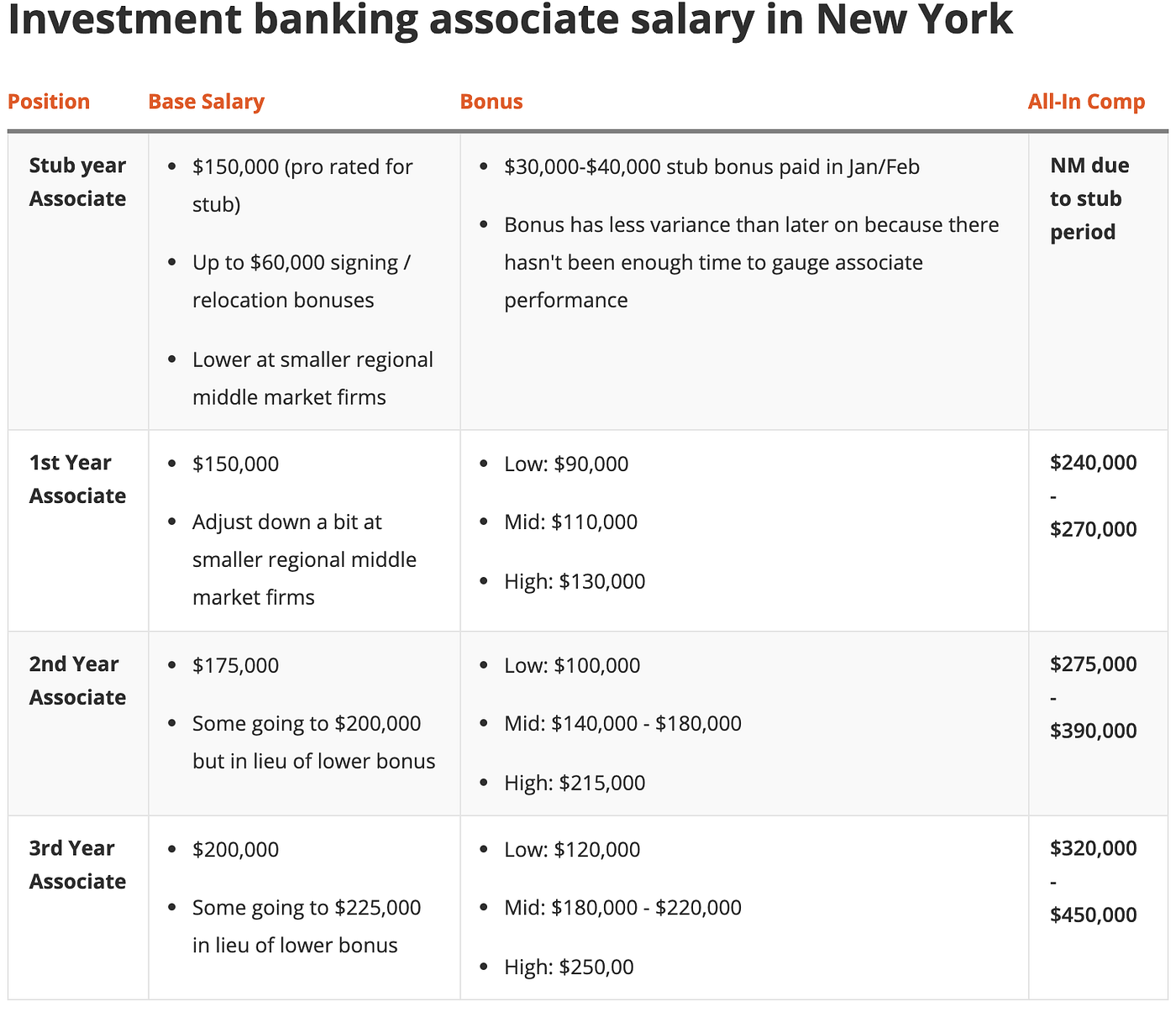 Software Engineering vs. Investment Banking: Career Decisions | Making of a  Millionaire