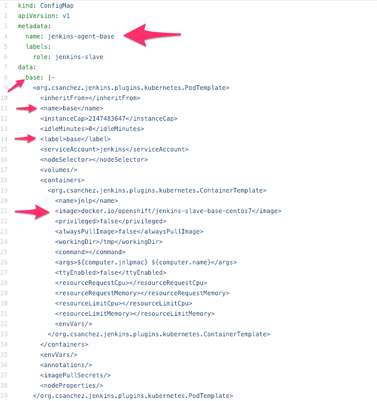 Simplify Jenkins Slave Agents Setup in OpenShift by Dale Bingham Medium
