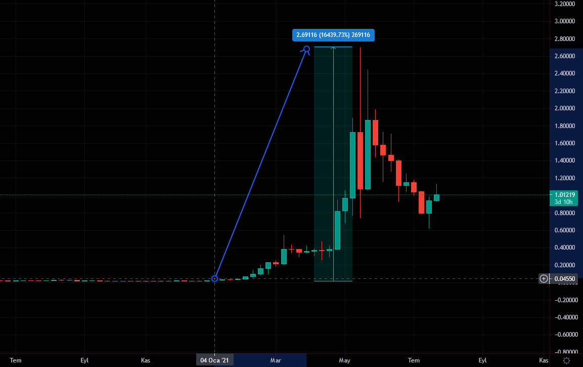 Ethereum price prediction 2025 inr