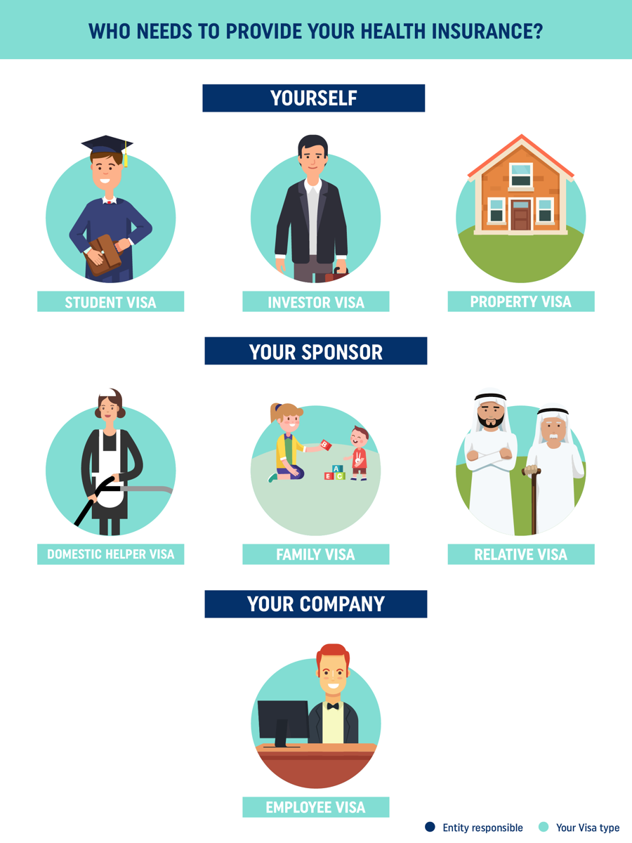 how to get medical insurance fast