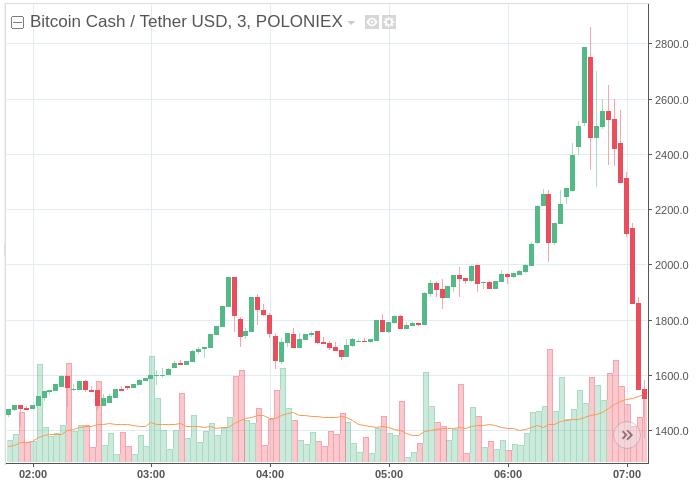 bitcoin 100