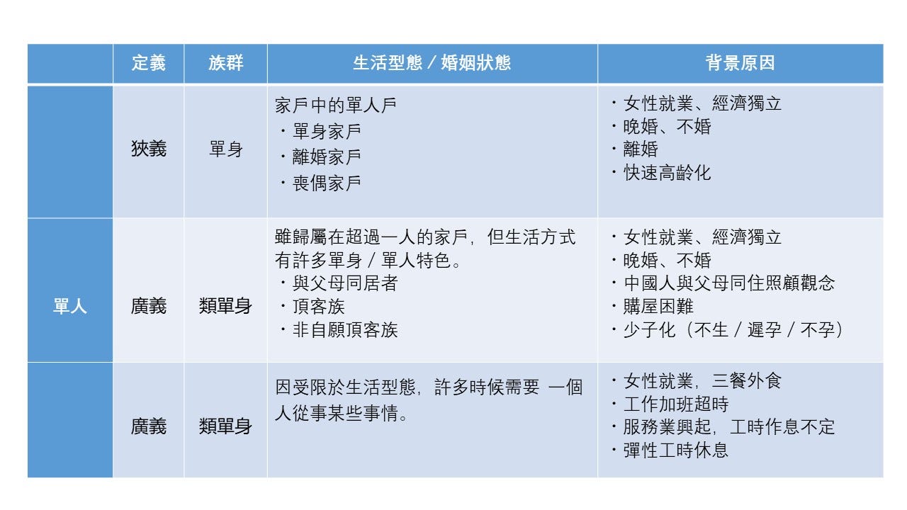 單人經濟. 單人經濟u2014 u2014 顧名思義即因應「單人」趨勢所興起的經濟