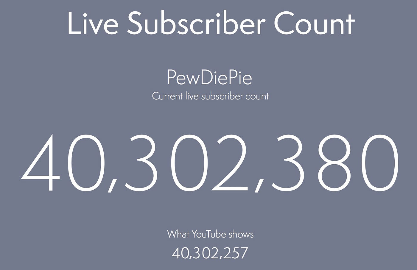 List of YouTube real time subscribers counters | by SumScreen | Medium
