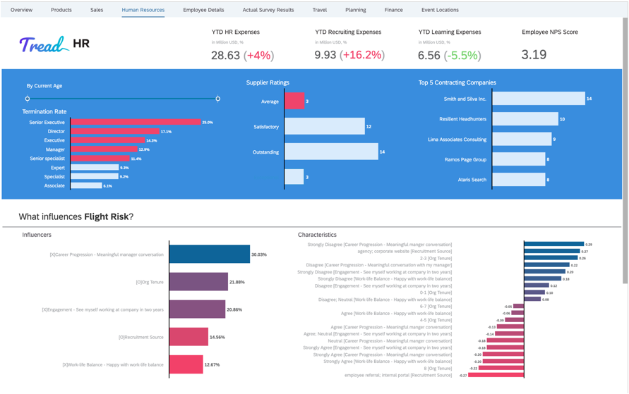 Visualizing the Power of Qualtrics — Through SAP Analytics Cloud by