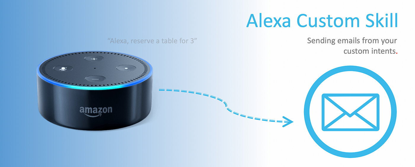 How to send an email message with Alexa Custom Skill and AWS lambda (  NodeJS ) | by Uday Dhadve | Medium