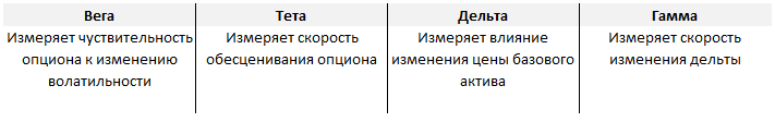 что такое дельта в опционах. Смотреть фото что такое дельта в опционах. Смотреть картинку что такое дельта в опционах. Картинка про что такое дельта в опционах. Фото что такое дельта в опционах
