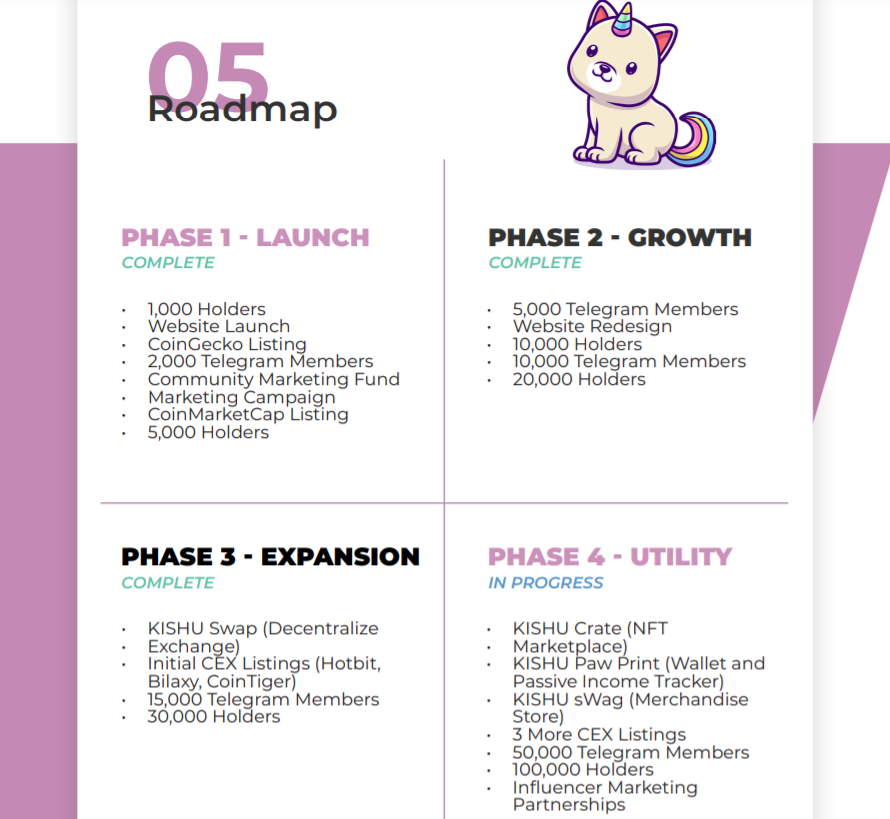 Kishu Inu Kishu Coin Kishu Inu Dogecoin Altcoin Swap Stake Yield General Knowledge