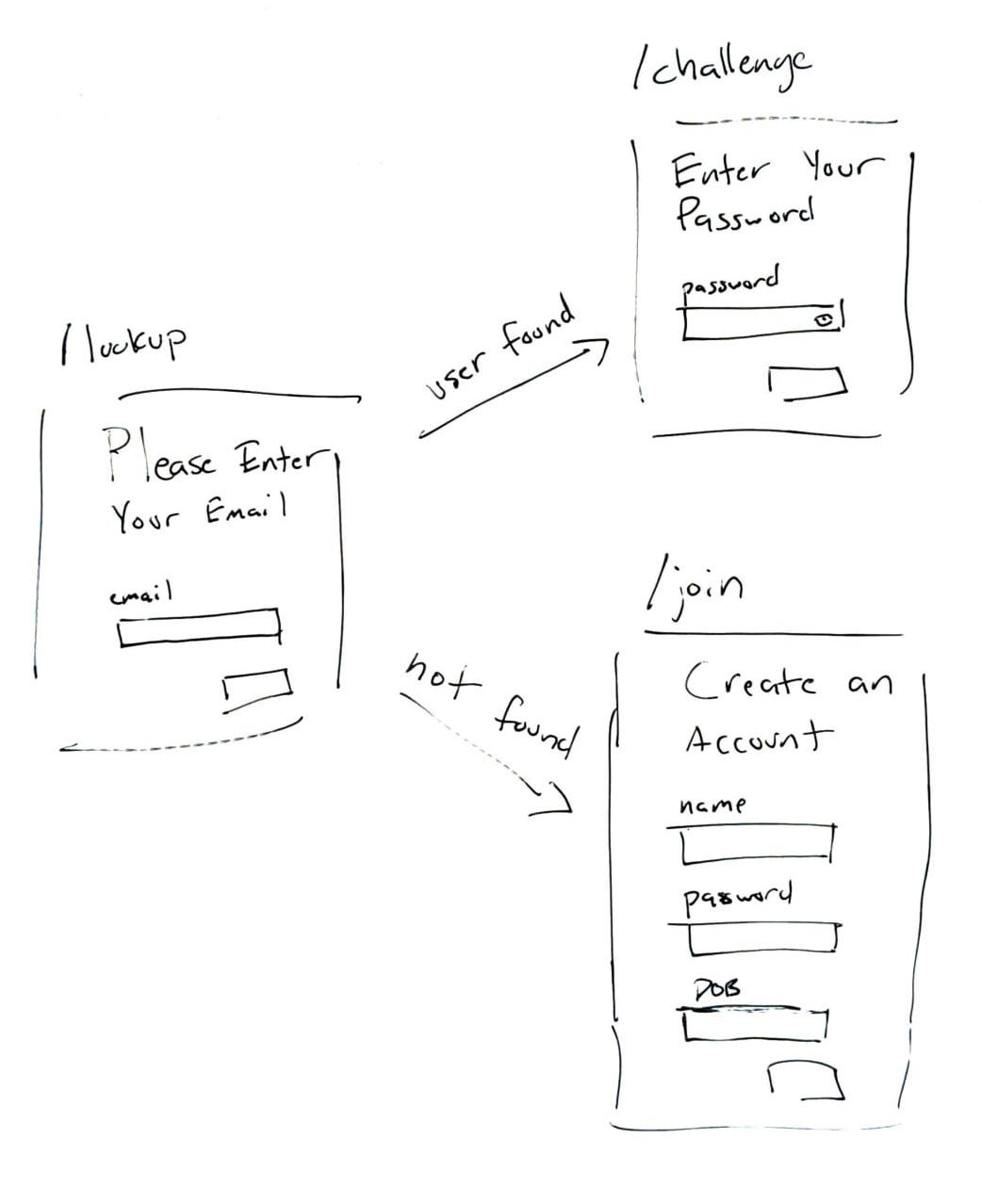 Essay about cottletaylor write up 08 picture