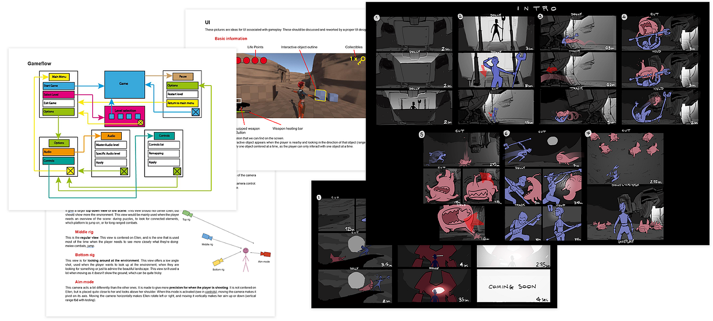 Real-Time Production Cycle?. Unity3D | by Pat G | Medium