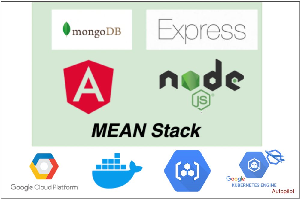 How to Build and Deploy MEAN Stack on GCP GKE Autopilot by Bhargav