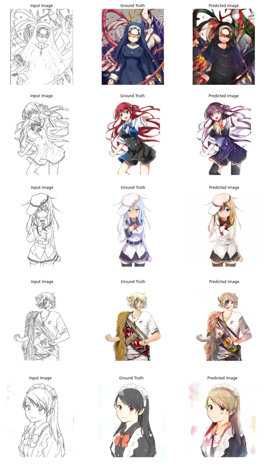 Learning To Build A Model For Sketch To Color Image Generation Using Conditional Gans Towards Data Science