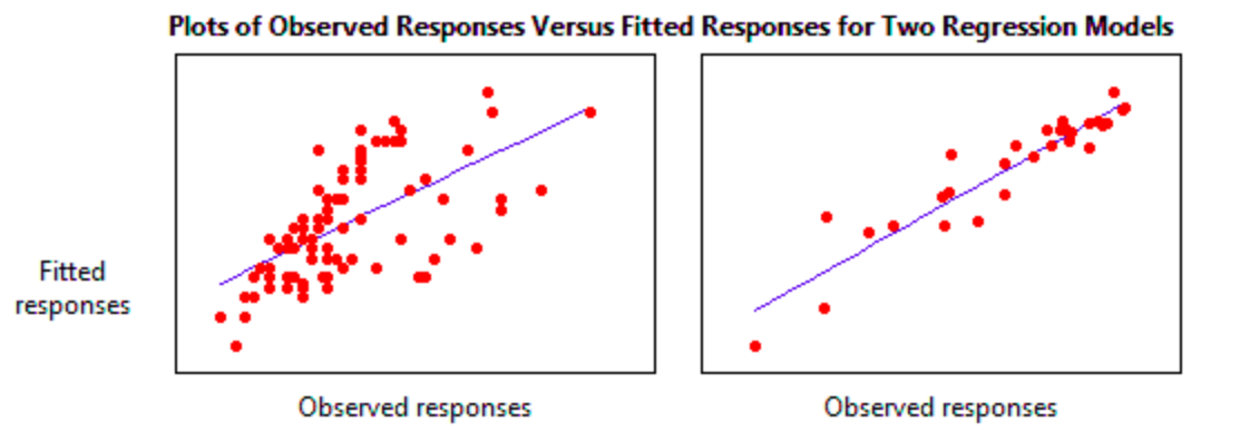 Start survey карта. Allows responses to. Cors. Cpxresearch surveys ответы. May to be allowed to разница.