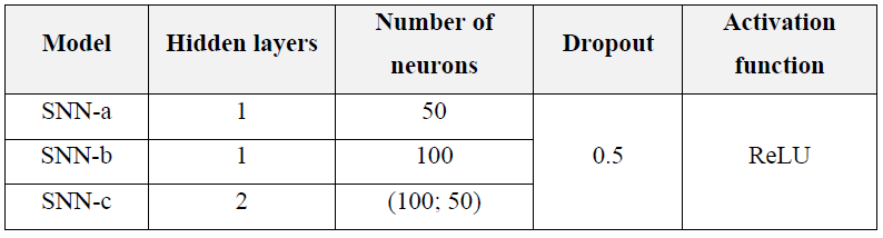 Deep Learning Techniques for Text Classification | by Diardano Raihan ...