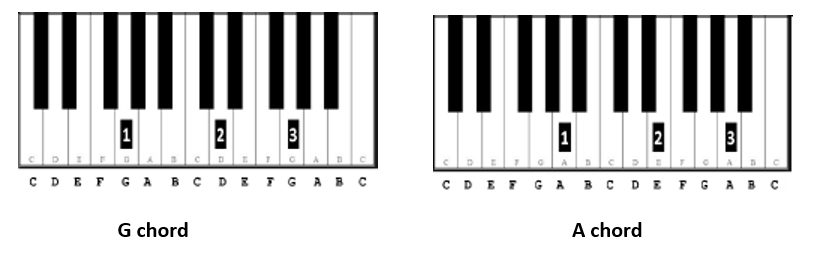 The Magic of Piano Chords (2). Another step into piano playing with ...