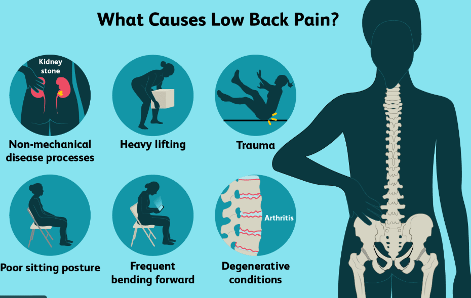 chair causing lower back pain