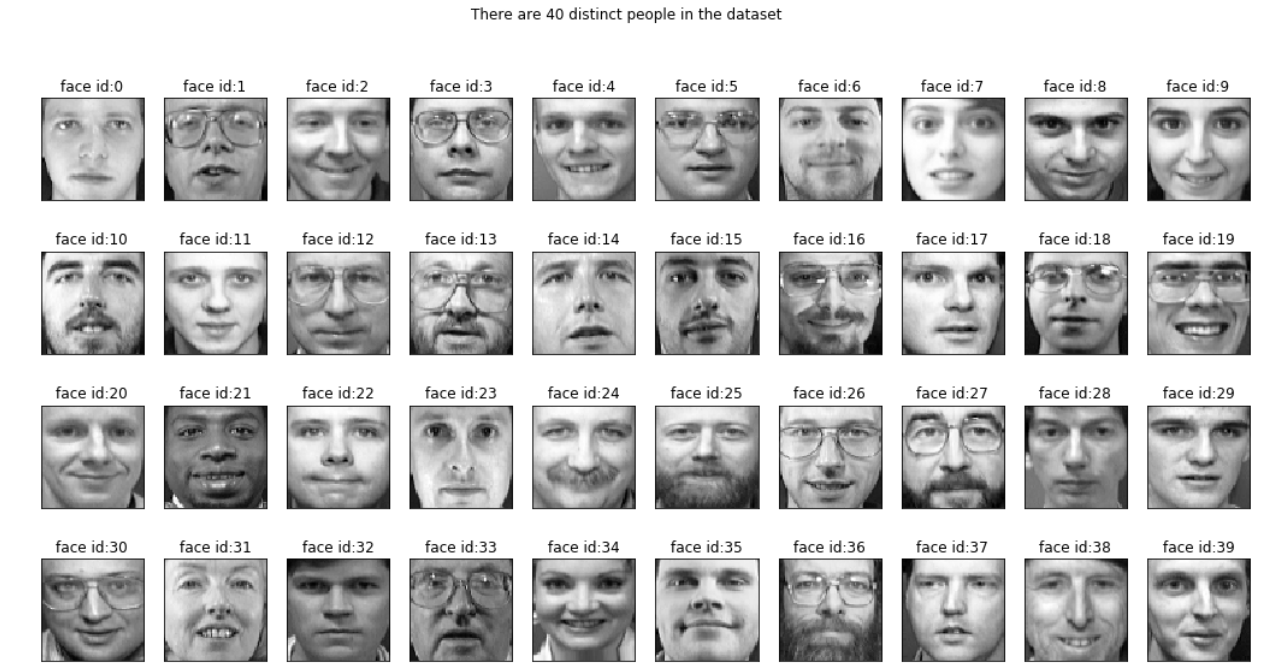 Face Recognition. Attendance system by Anas Cherradi Towards Data Science