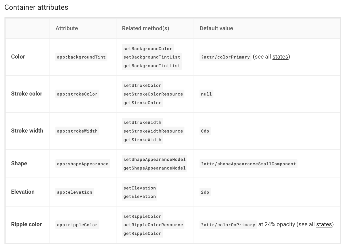 Android Design System and Theming: Colors | by Hugo Matilla | ProAndroidDev
