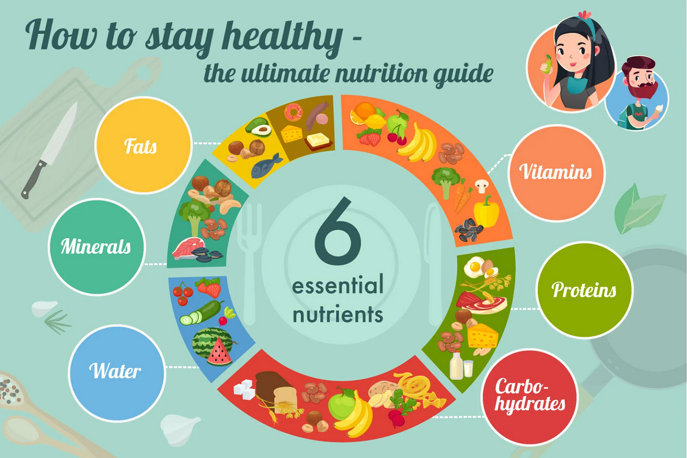 6 Essential Nutrients Your Body Needs | by Dev Patel | Medium