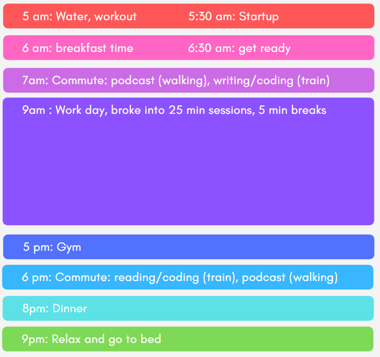 I love my 4hour commute.. How to organise your day for max… by
