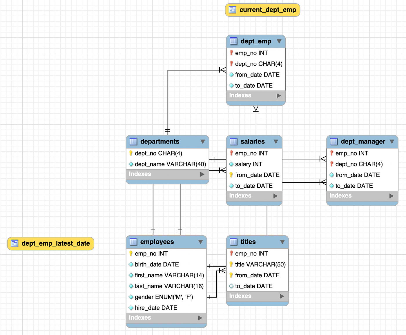 Mysql Enum Fields Issue 135 Tableplus Tableplus Github