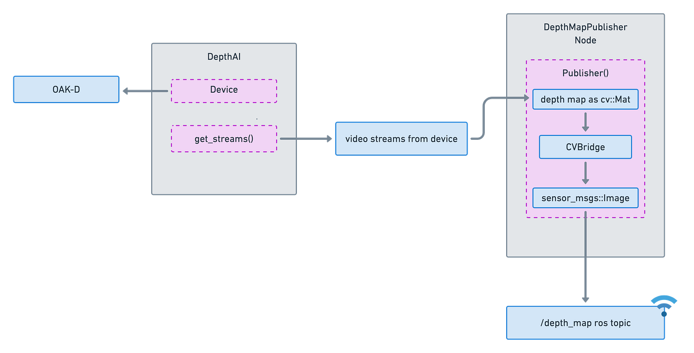 OpenCV Spatial AI Competition Progress Journal — Part II | by Seung Won ...