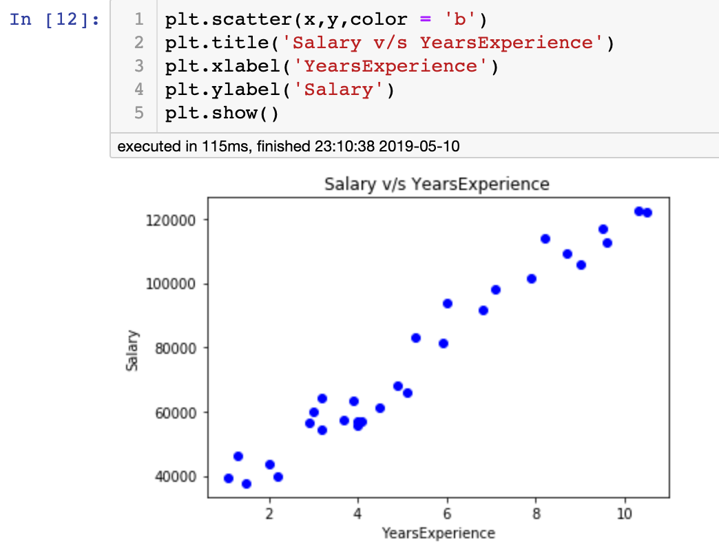 Simple Linear Regression by: A Rookie | by Etienne Bauscher | Analytics ...