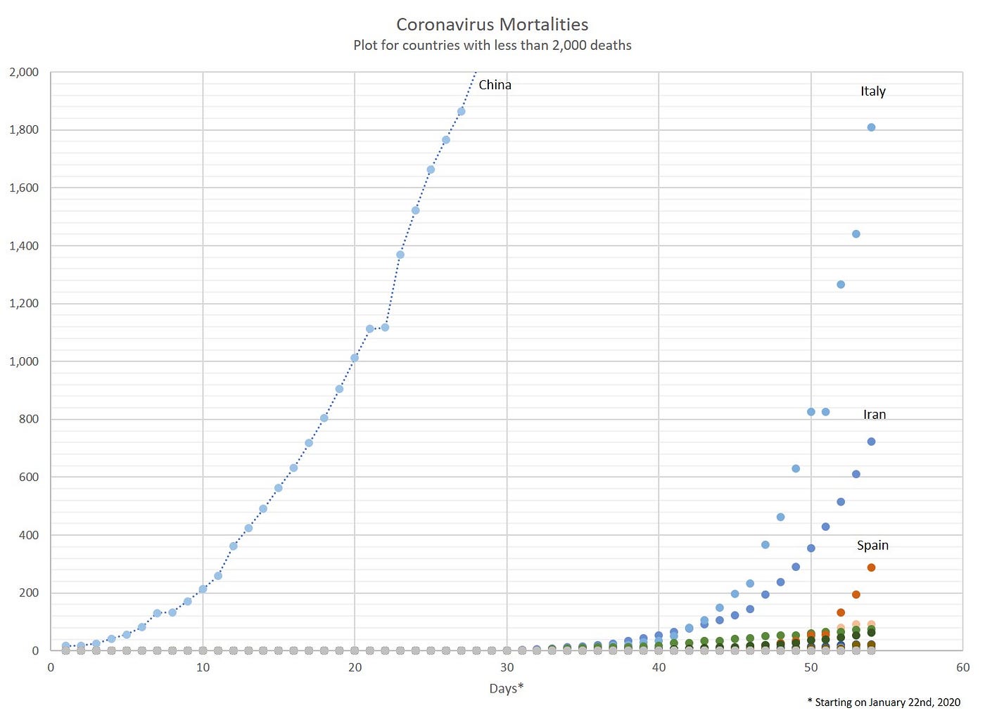 Coronavirus — What the data shows by Javier Ruiz Medium