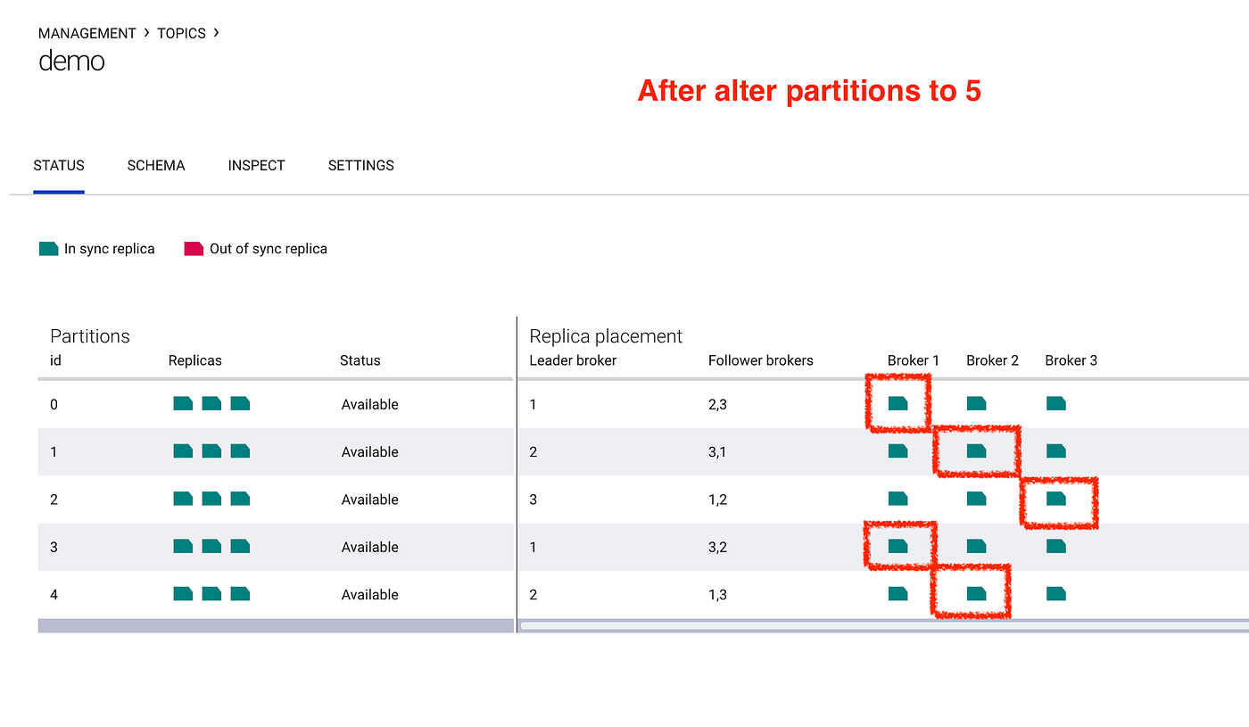 Kafka 設計思考 — Partition & Replication by abehsu ㄚ北的所見所聞 Medium