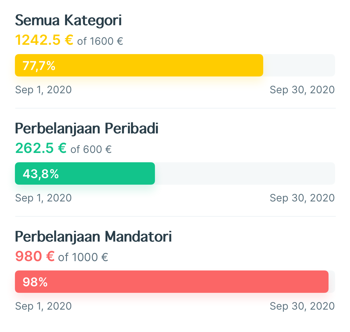 Aliran Tunai 101 Kepentingan Kewangan Yang Sihat By Spendee Medium