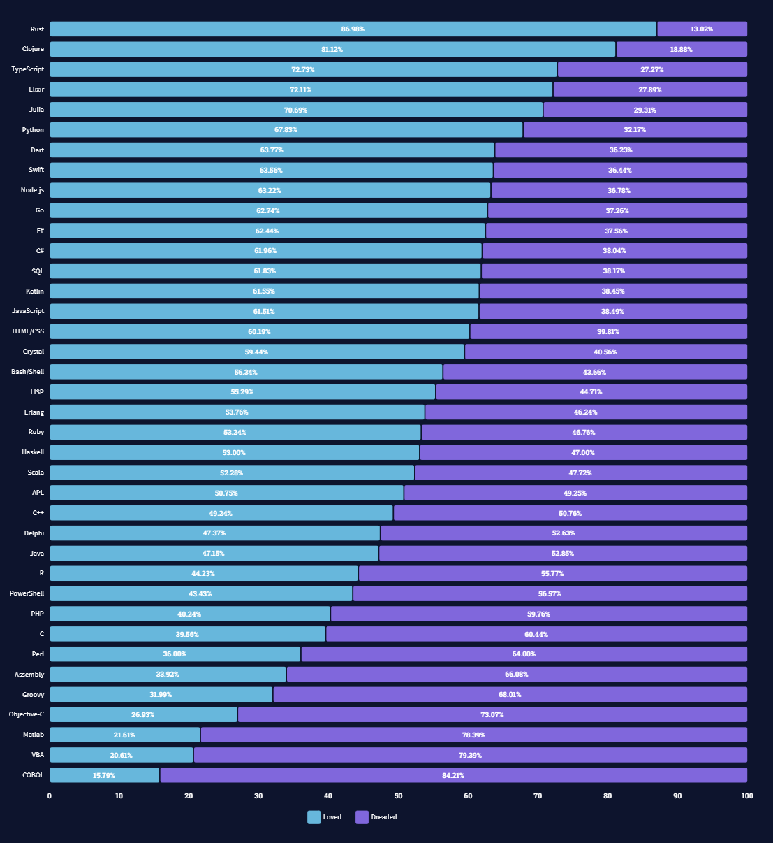 Stack Overflow Developer Survey 2021 | by Alim Arslan Kaya | JavaScript in  Plain English