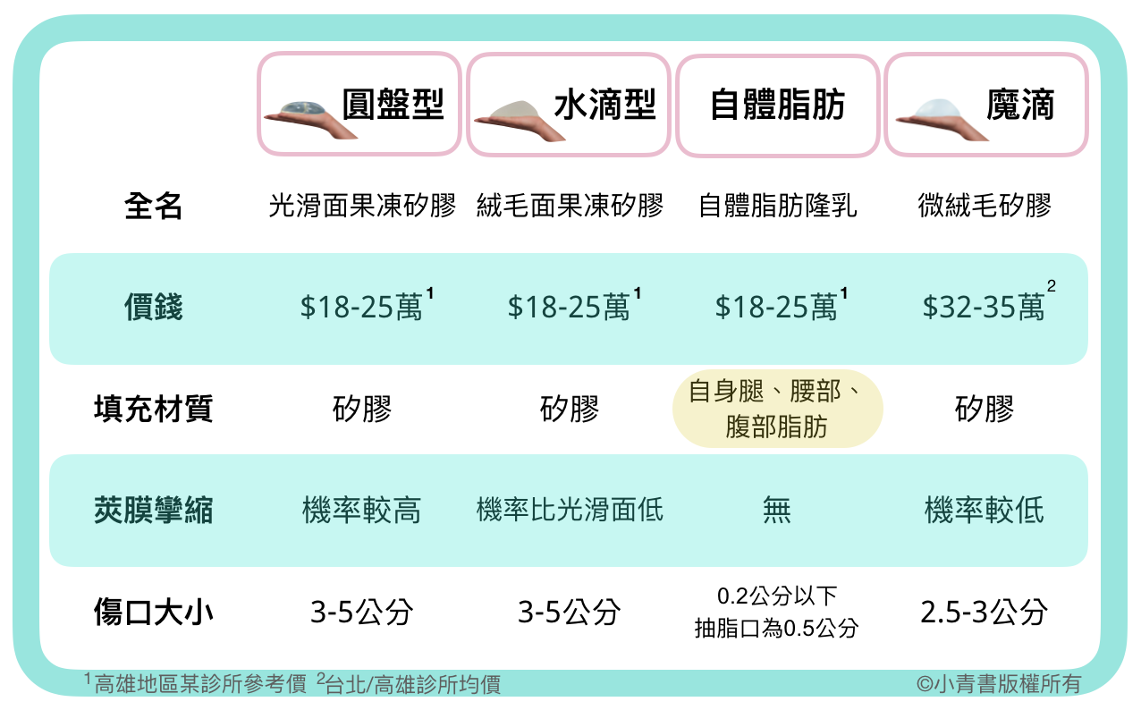 分享 魔滴隆乳價錢 評價 案例 風險 優缺點懶人包 小青書