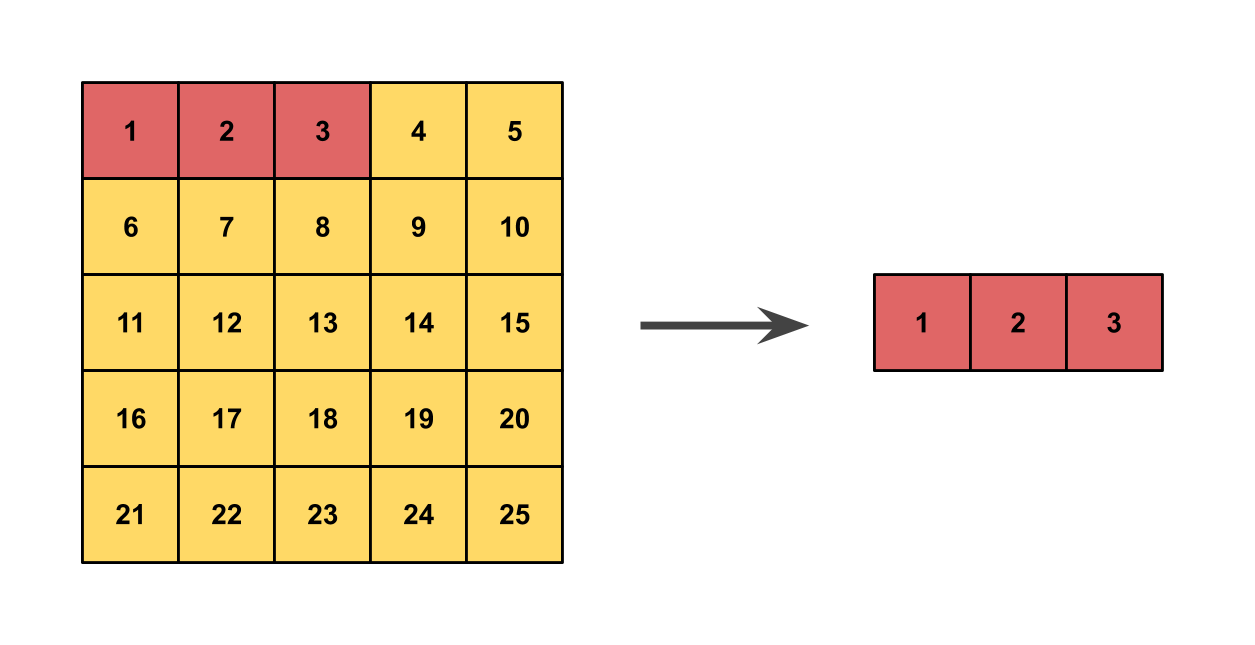 Advanced NumPy: Master stride tricks with 25 illustrated exercises | by Raimi Karim | Towards Data Science Advanced numpy: master stride tricks with 25 illustrated exercises | by raimi karim | towards data science