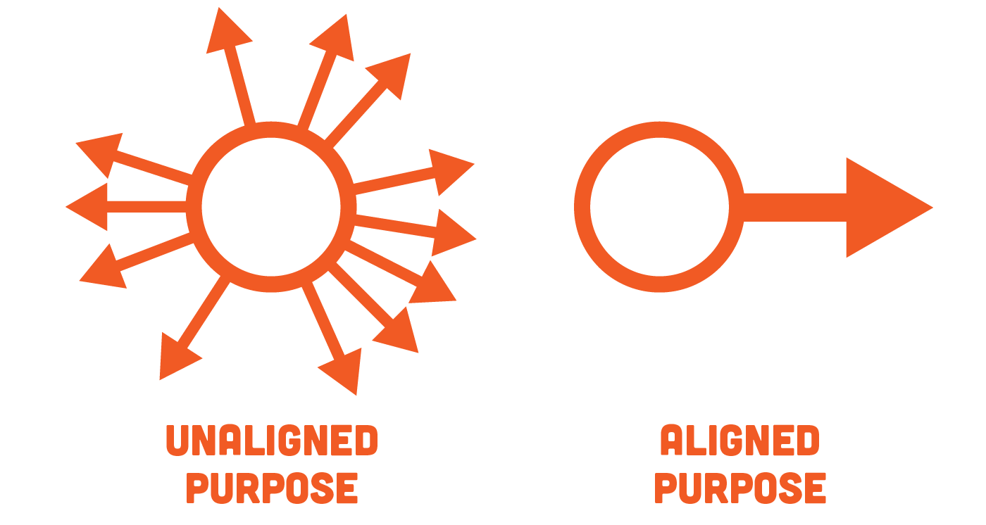 Your purpose X the owner’s purpose by Gabriel Kolisch Medium