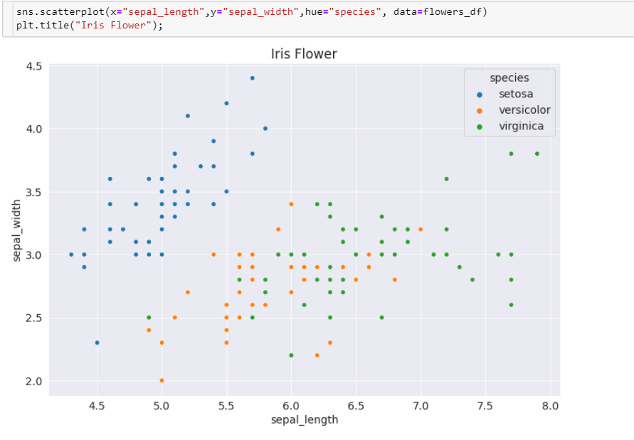 Data Visualization in Python. In this blog post i will cover basic ...