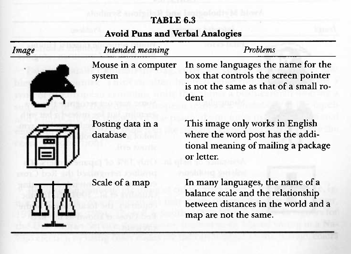 HCDE 516 Quarter Process Book. Week 01 | by Xiaoting(Adrian) Che | Medium