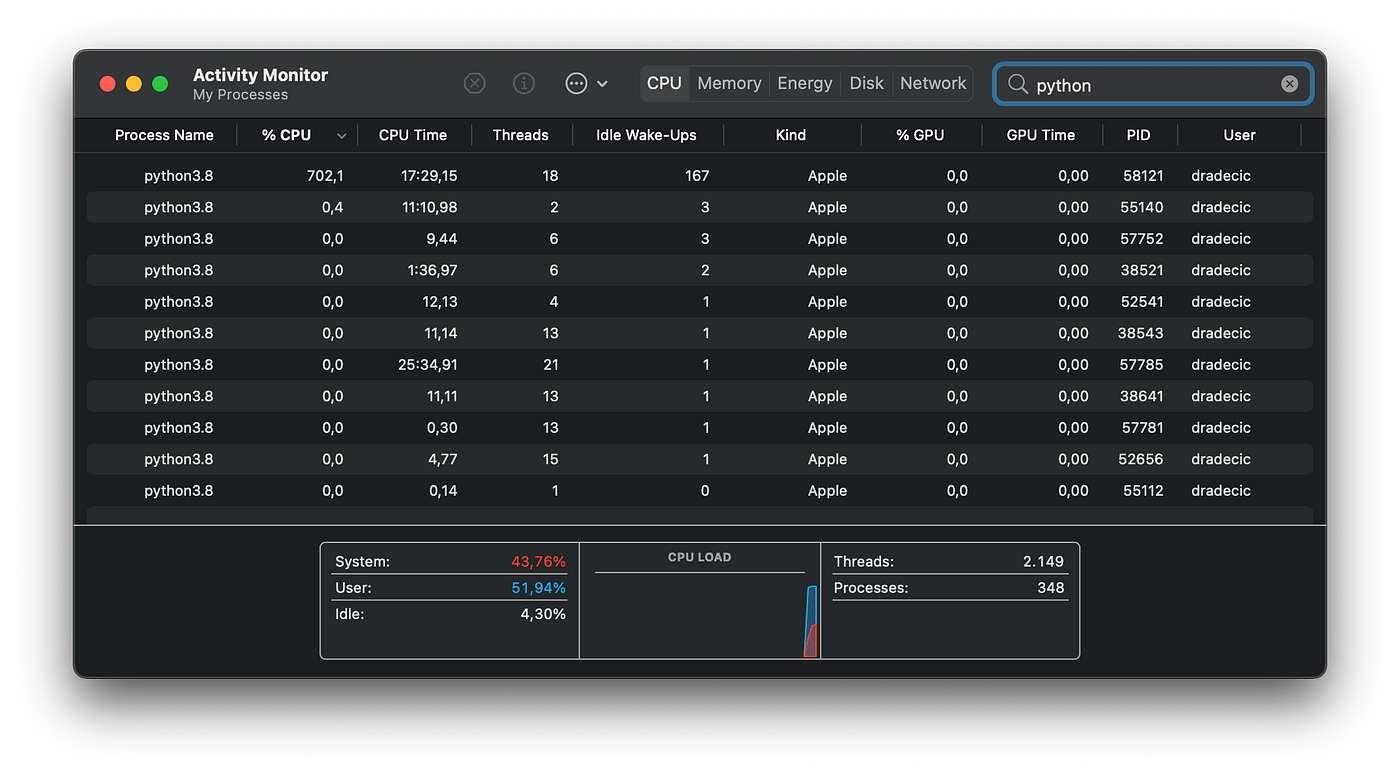 Yes, You Can Run PyTorch Natively on M1 MacBooks, and Here's How | by Dario  Radečić | Towards Data Science