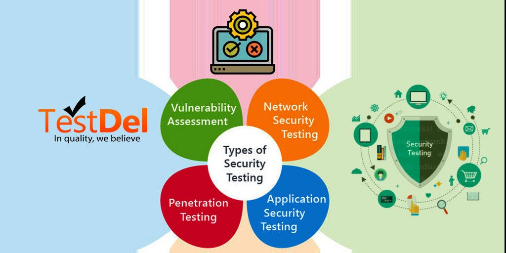 Different Types of Security Testing by TestDel Medium