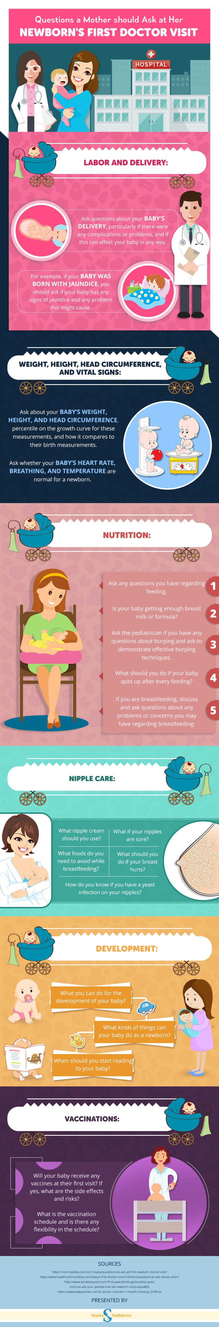 7 Important Questions a Mother Should Ask At Her Newborn’s First Doctor