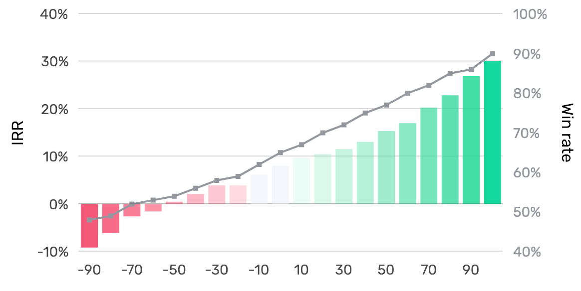 AI Score. A revolutionary easy way to analyze… by Formula Stocks Medium