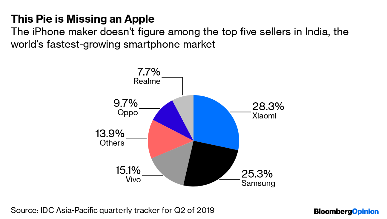 Apple iPhone X Demand Strong, But Supply Is A Growing Concern Medium