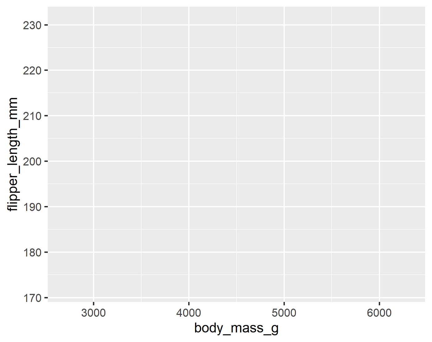 Beginner's guide for basic ggplot2 | Medium