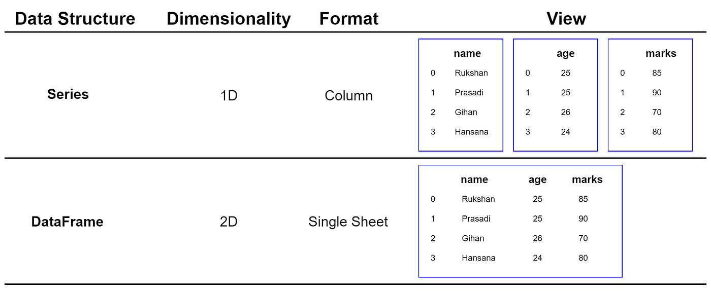 23 Efficient Ways of Subsetting a Pandas DataFrame | by Rukshan Pramoditha  | Towards Data Science