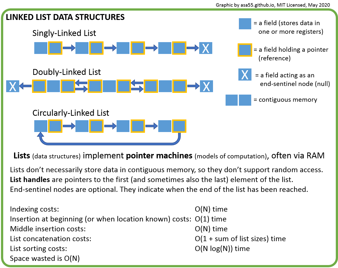 On The Road To Professional Web Development | Algorithms & Data ...