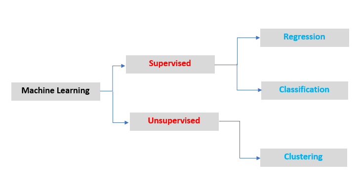 Introduction to different Machine learning Algorithms. | by Athul ...